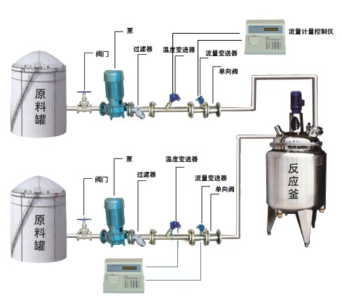 濟南反應(yīng)釜自動定量配料設(shè)備