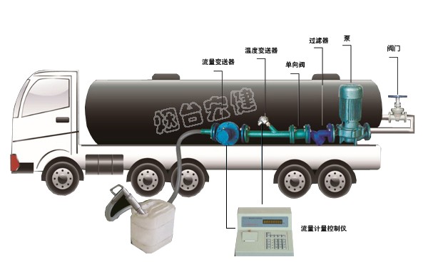 濟南車載式液體灌裝計量系統(tǒng)